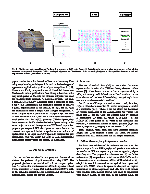 Evaluation  of  CNN  architectures  for  gait recognition based on optical flow maps