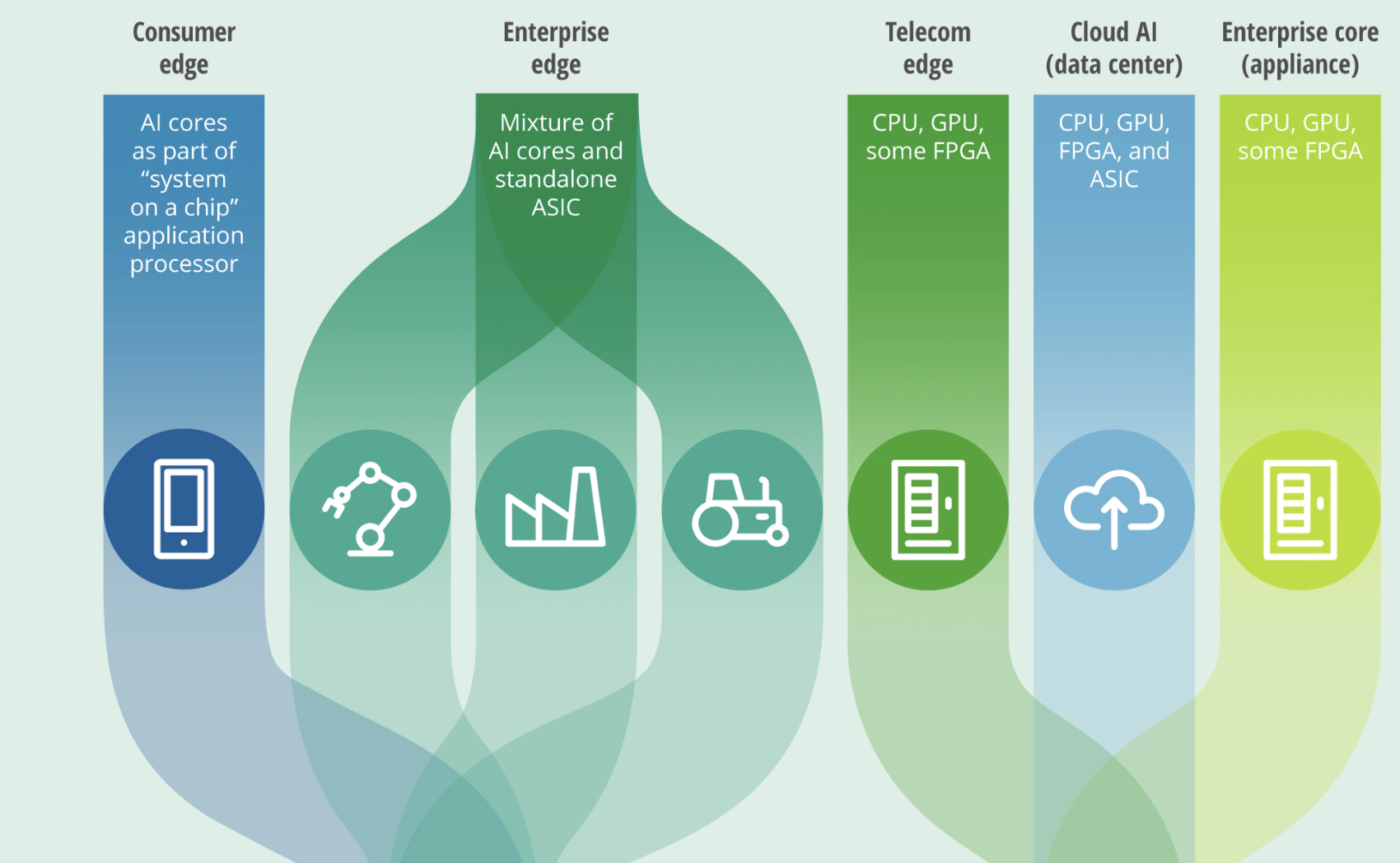 ADAHE. Source: Deloitte Analysis