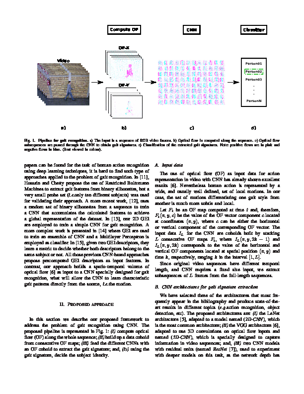 Evaluation  of  CNN  architectures  for  gait recognition based on optical flow maps